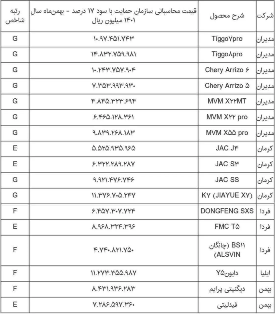 لیست+قیمت+خودروهای+مونتاژی