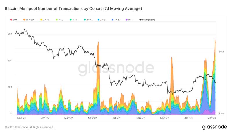 Bitcoin-transactions-hit-record-1