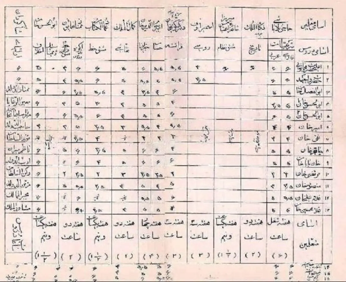 احمدشاه قاجار