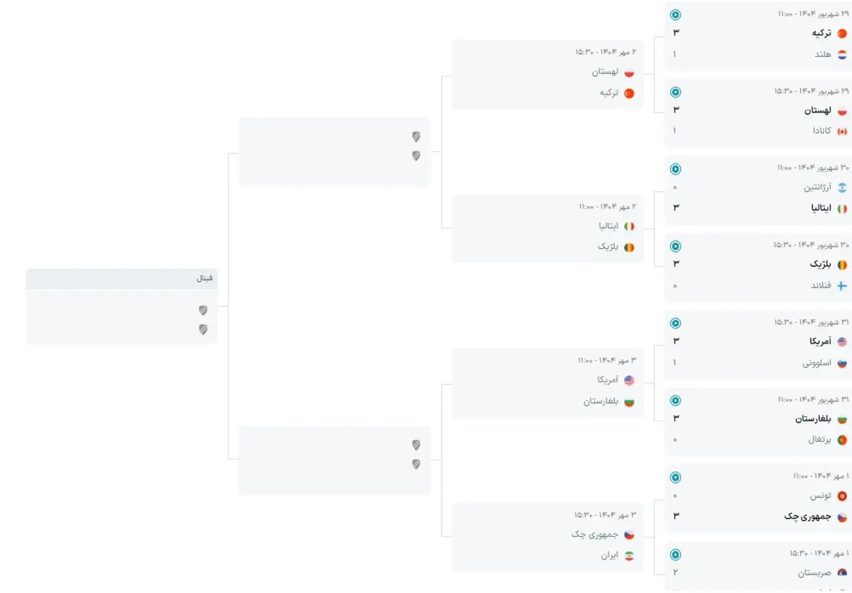 برنامه والیبال قهرمانی جهان