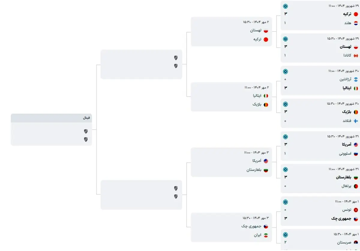 برنامه والیبال قهرمانی جهان