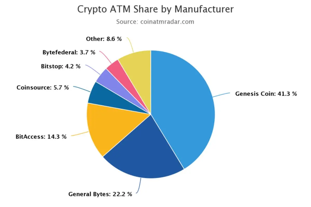 بیت کوین