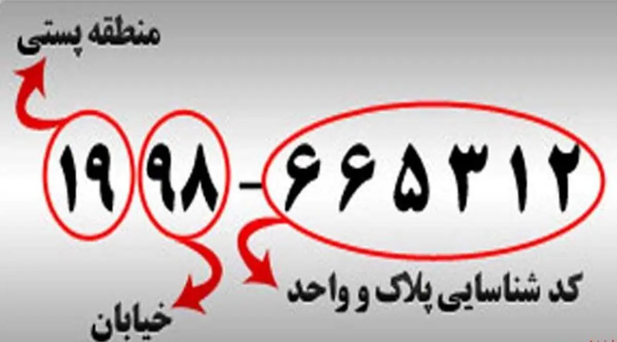 کد پستی چیست