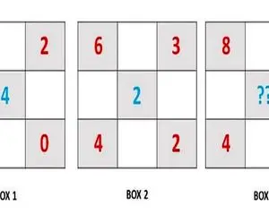 تست هوش ریاضی؛ اگه فکر میکنی استاد همه دانشمندا خودتی این سوال دشوااار رو جواب بده!
