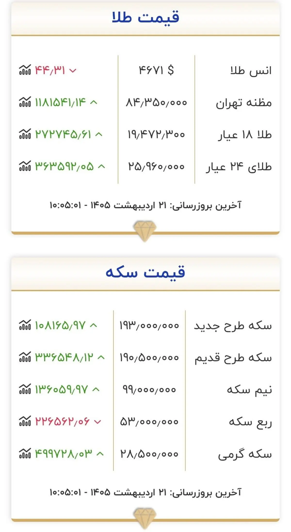 سیگنال