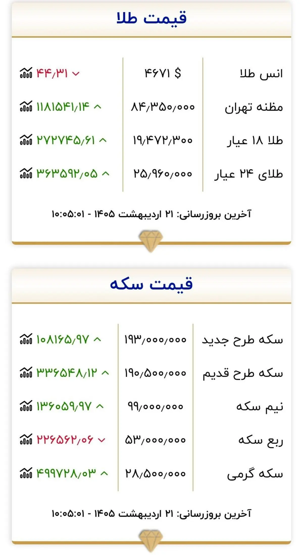 سیگنال