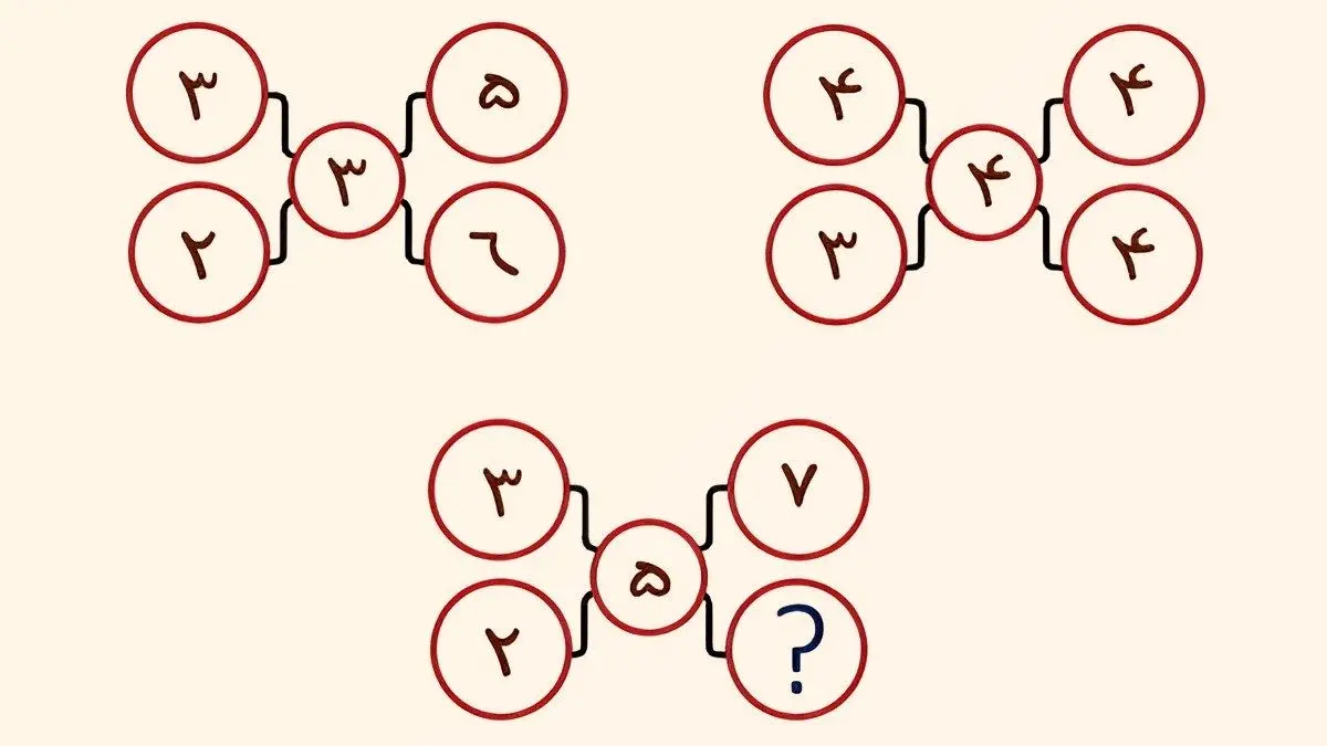 تست-هوش-یافتن-عدد-گمشده-در-چینش-اعداد