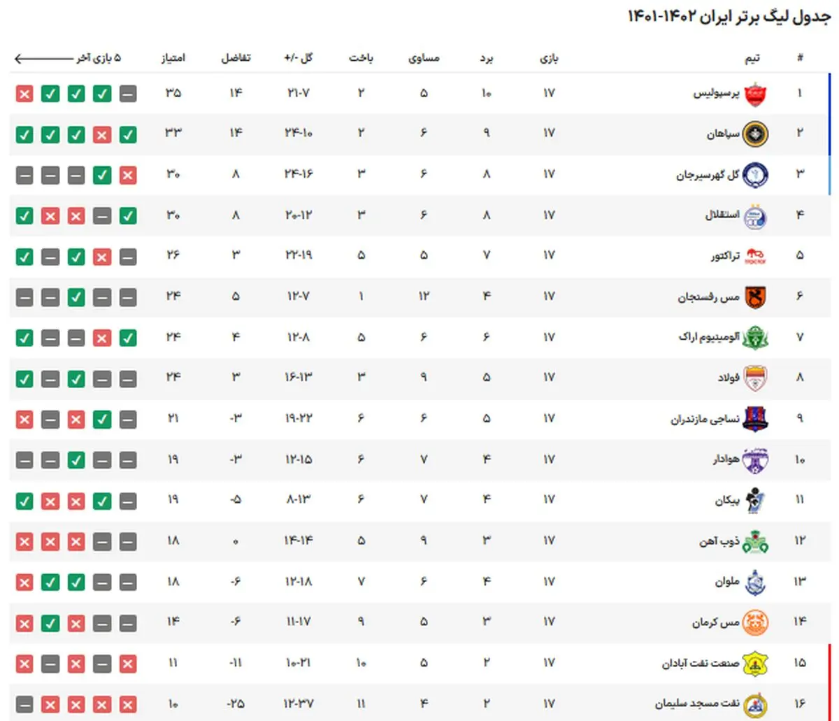 یشسششیش