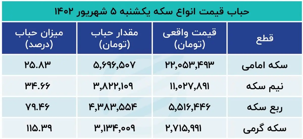 حباب+سکه+5+شهریور