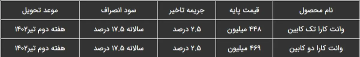 طرح-فروش-وانت-کارا-خرداد-1402-در-بورس-کالا-اعلام-شد-768x123