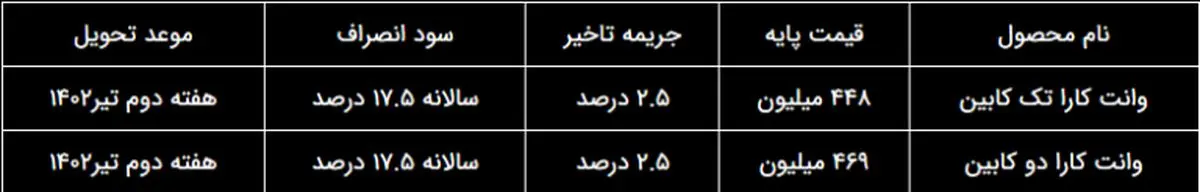 طرح-فروش-وانت-کارا-خرداد-1402-در-بورس-کالا-اعلام-شد-768x123