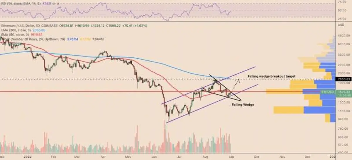 ethereum-to-2k-with-bull-flag-pattern-2-min