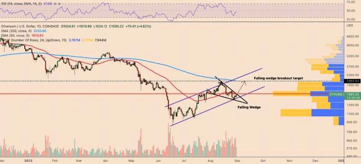 ethereum-to-2k-with-bull-flag-pattern-2-min