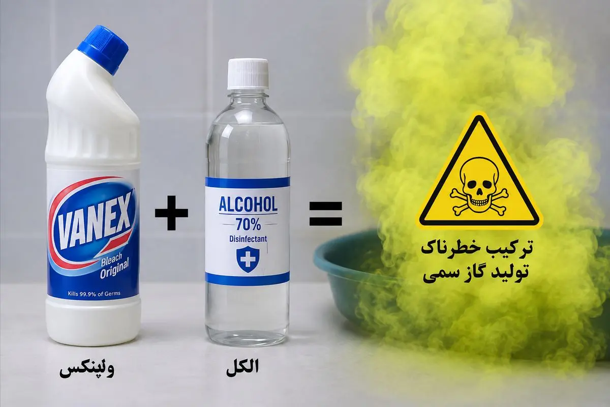 مواد شوینده