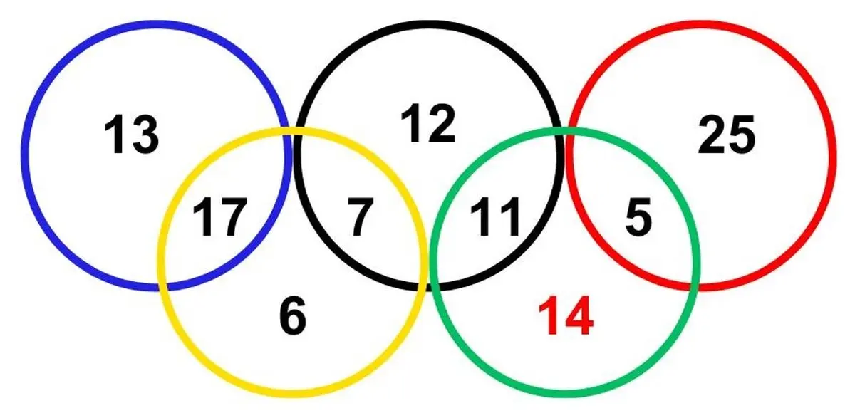 find-missing-number-olympic-rings-brain-teaser-with-answers