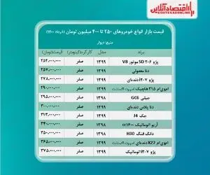 خودروهای ۲۵۰ تا ۴۰۰ میلیون بازار