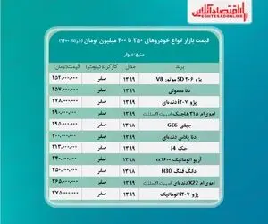 خودروهای ۲۵۰ تا ۴۰۰ میلیون بازار