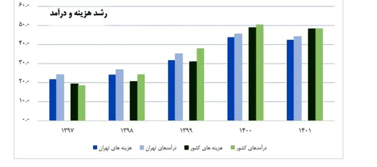 سیبسی