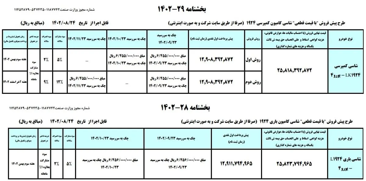 ثبصثلر