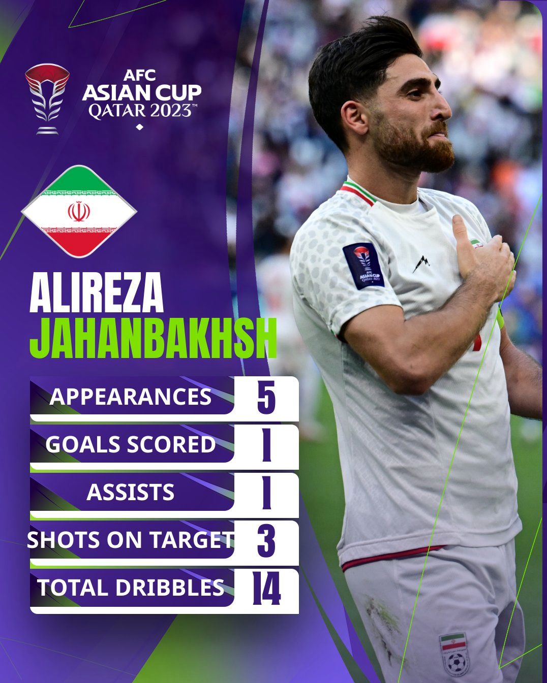 - مقایسه آمار کاپیتان ایران با قطر توسط AFC