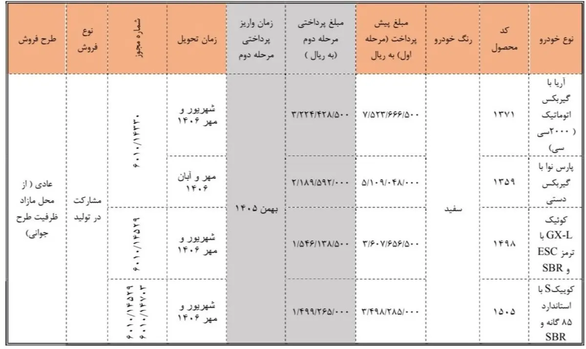 Conditions-for-the-Pre-sale-of-Saipa-Products-3