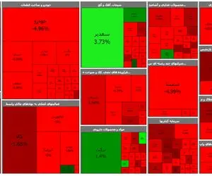 تداوم سرخی در بازار سهام؛ بازار چهارشنبه مثبت می شود؟