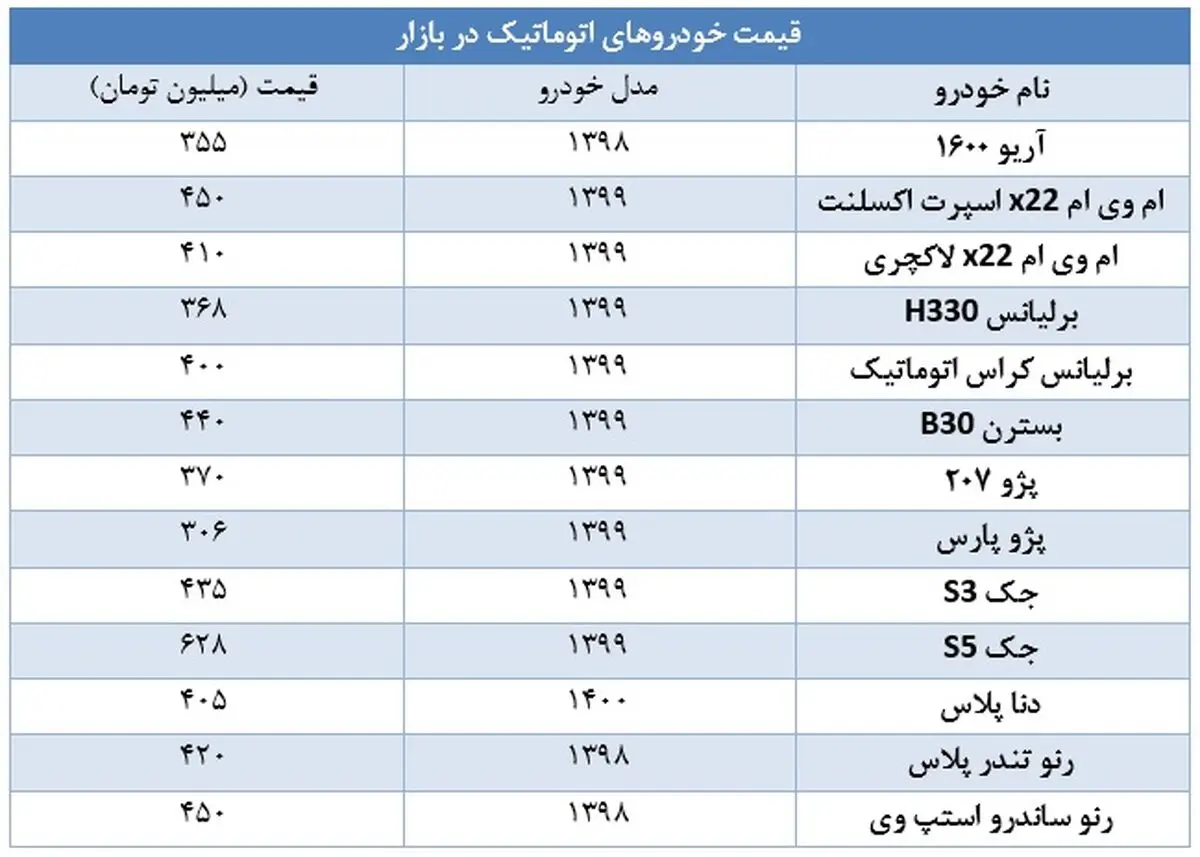 خودرو-اتوماتیک-جدول
