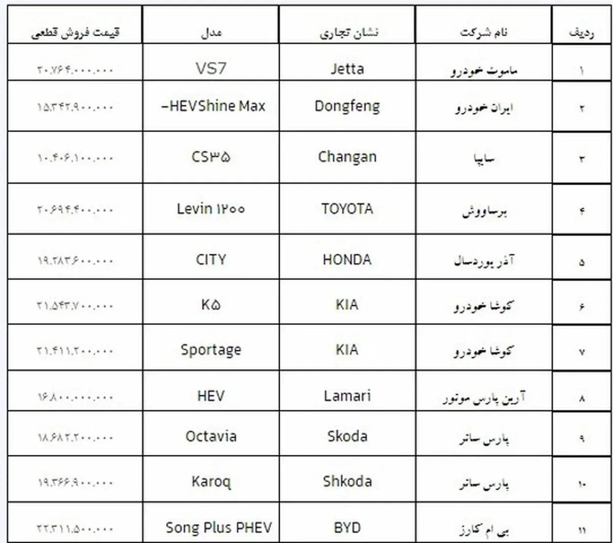 خودروهای+دارای+قیمت+قطعی