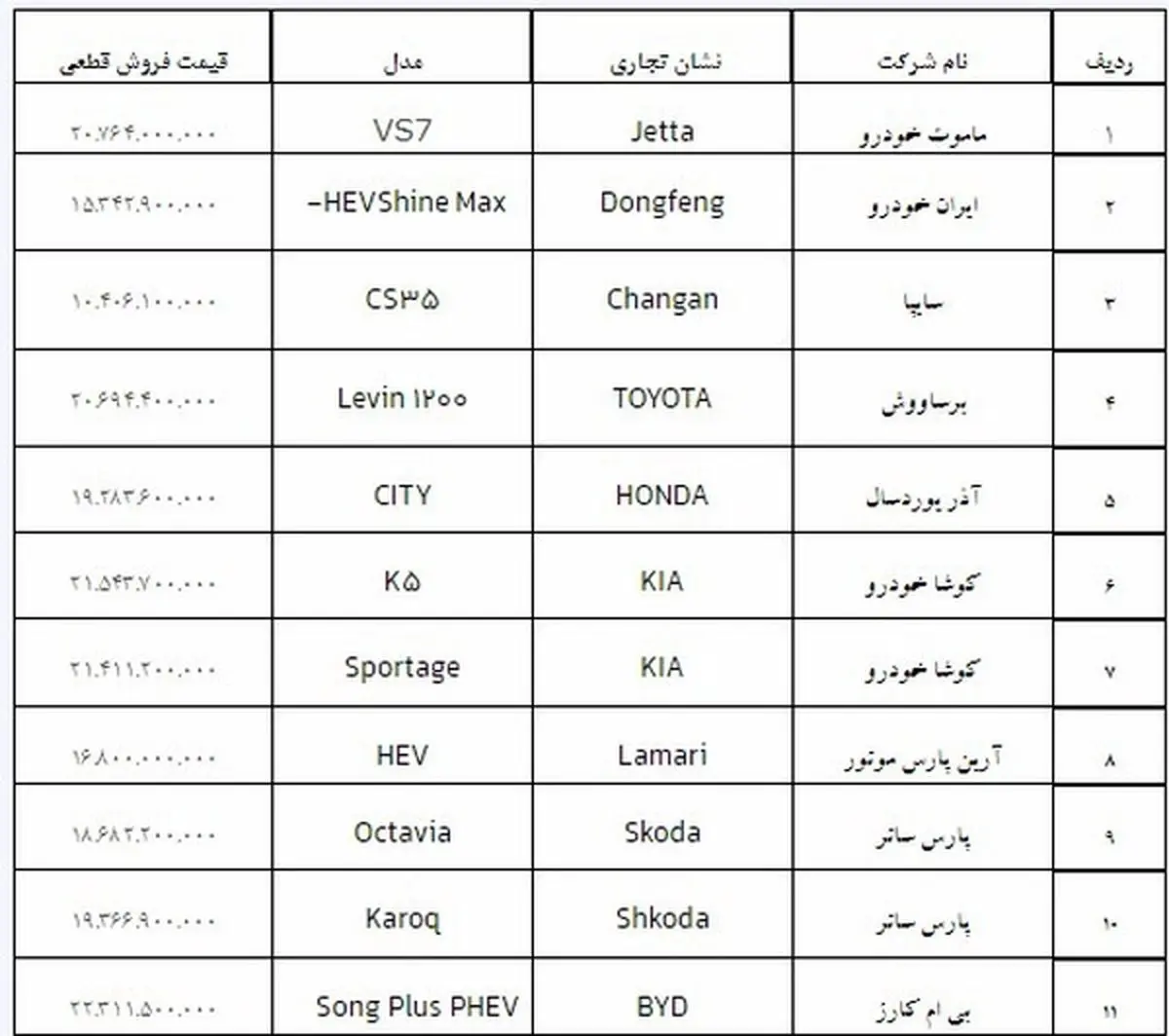 ثبت نام خودرو های وارداتی از ۲ آبان + قیمت قطعی و جزئیات