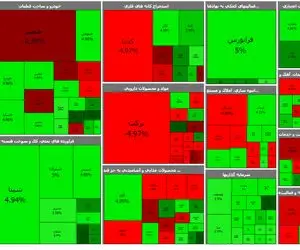 بورس تهران بلاخره سبز شد؛ رشد بازار دستوری بود؟