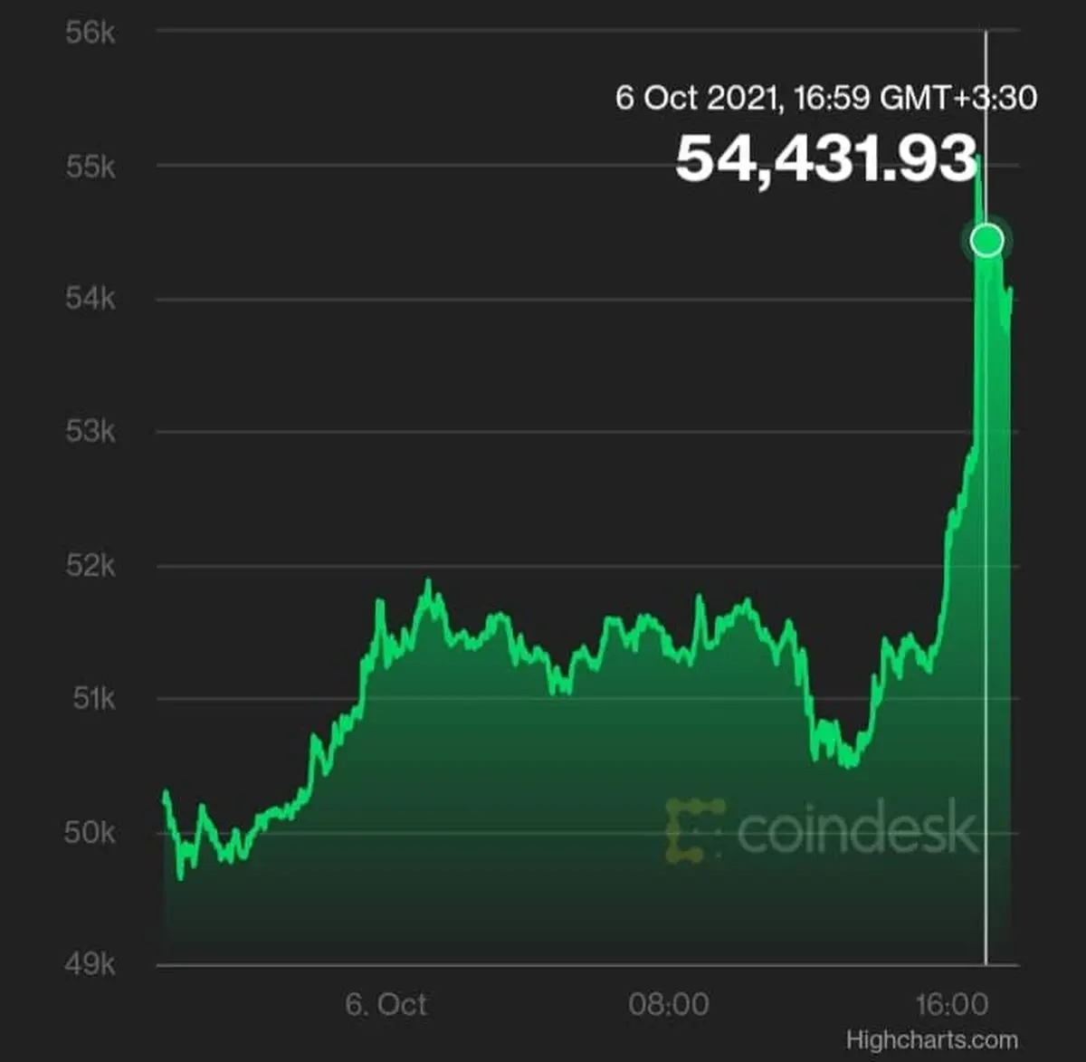 bitcoin