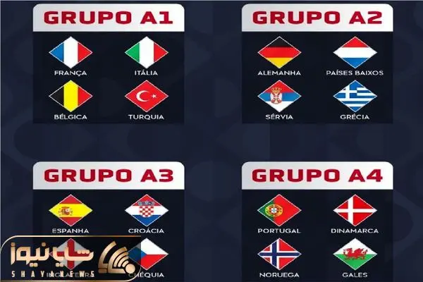 قرعه‌کشی لیگ ملت‌های اروپا انجام شد