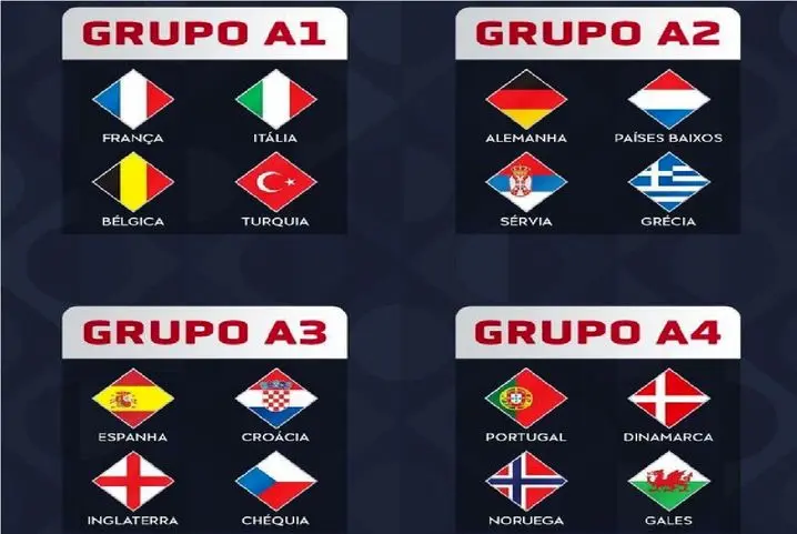 قرعه‌کشی لیگ ملت‌های اروپا انجام شد