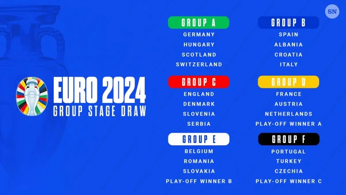 Euro 2024 group stage draw 120223