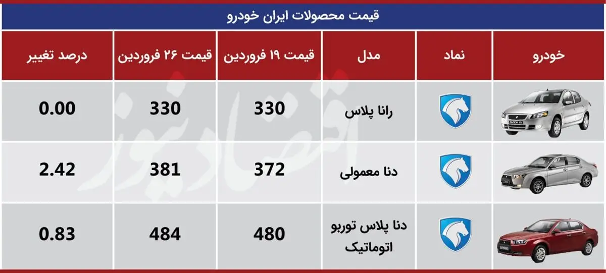 رانا