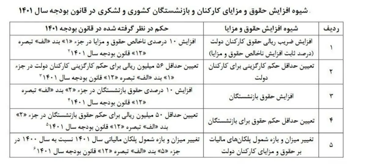 بازنشستگان