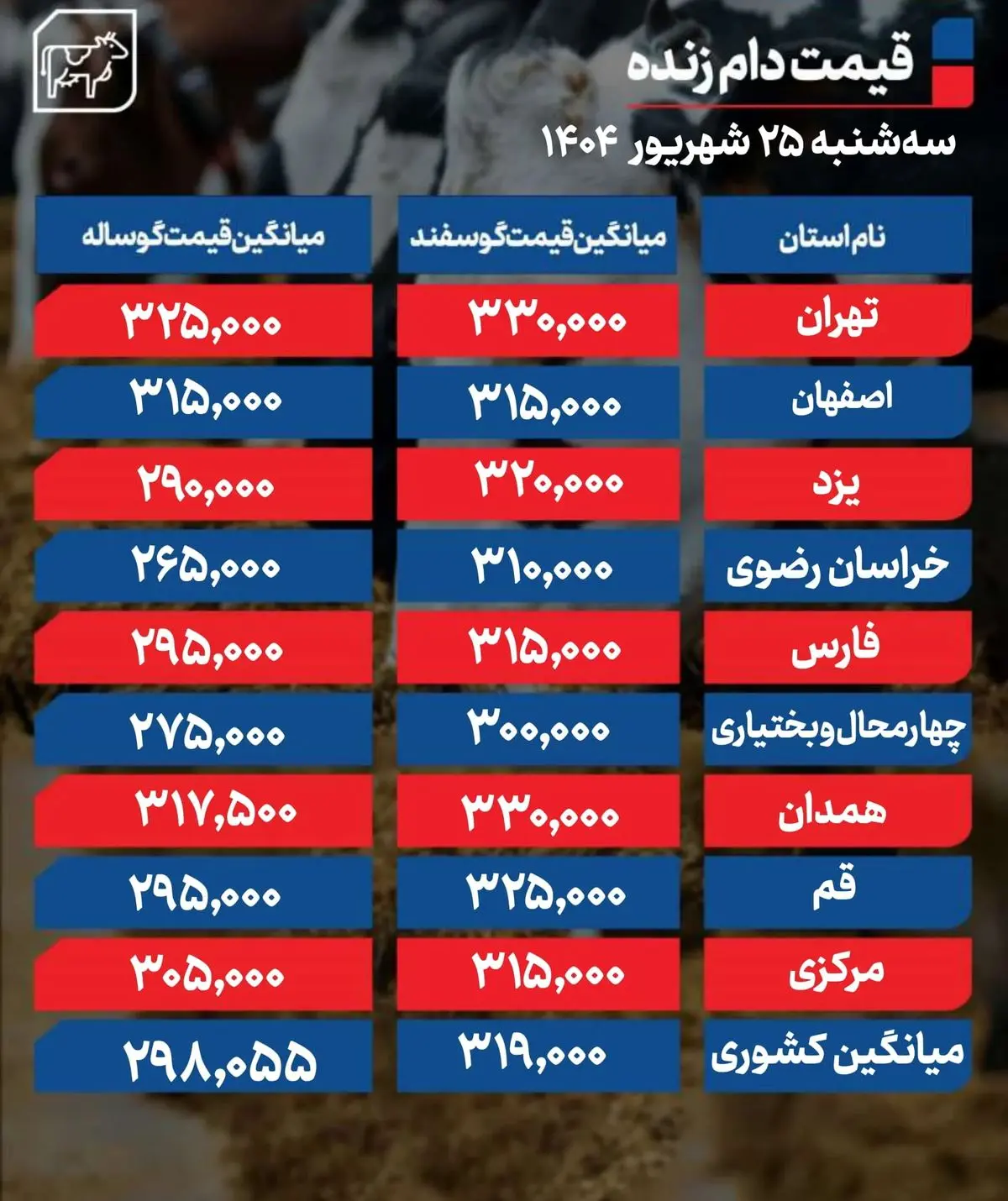 قیمت دام زنده امروز 25 شهریور 1404 + جدول