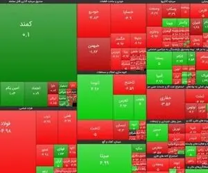 بورس با ریزش سنگین 20 تیر 1405| افت شدید