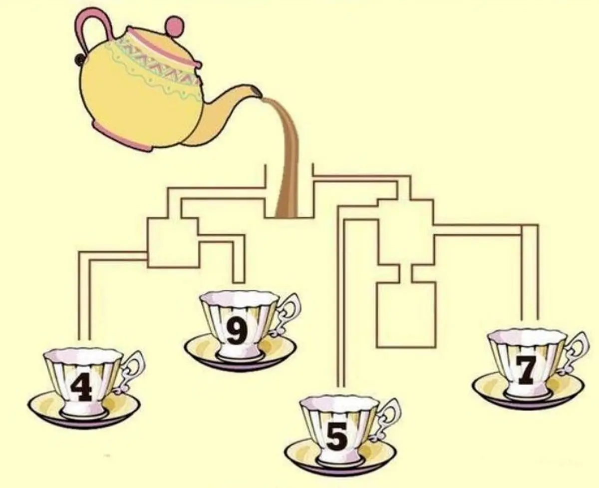 which-cup-will-fill-first-brain-teaser