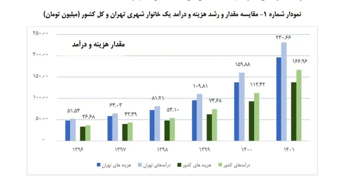 یب