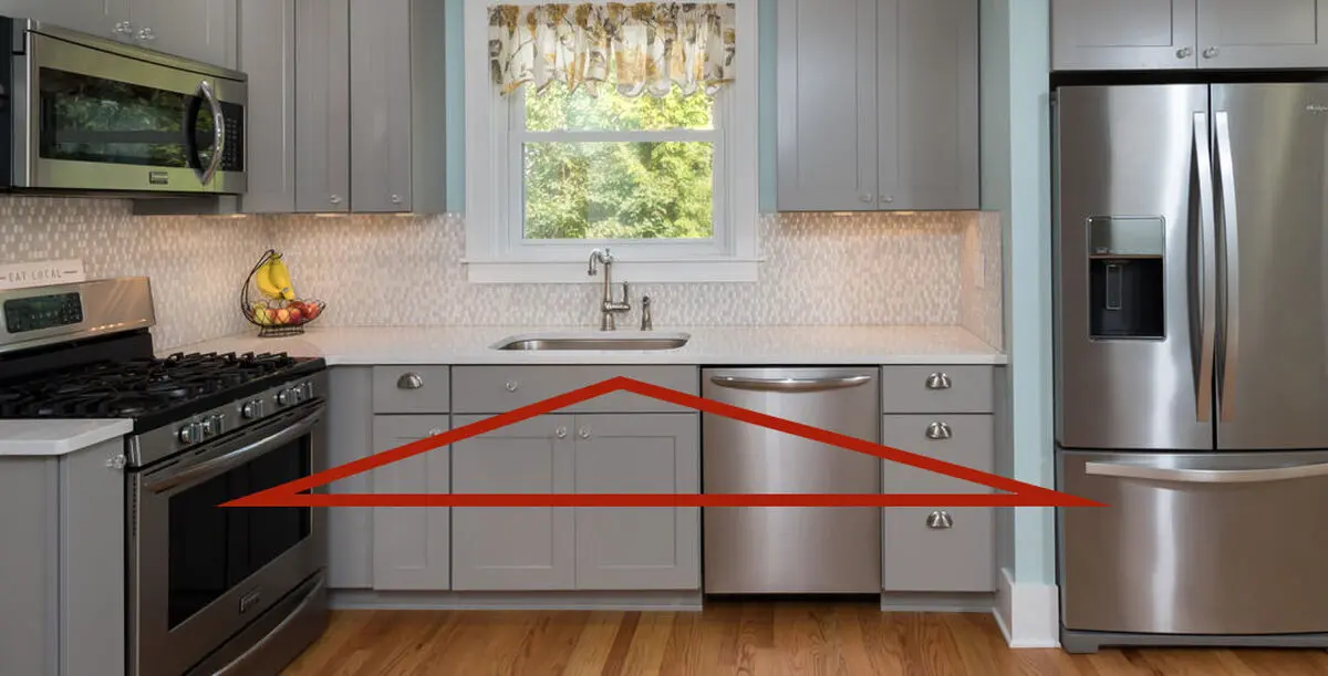 kitchen_triangle-1080x550