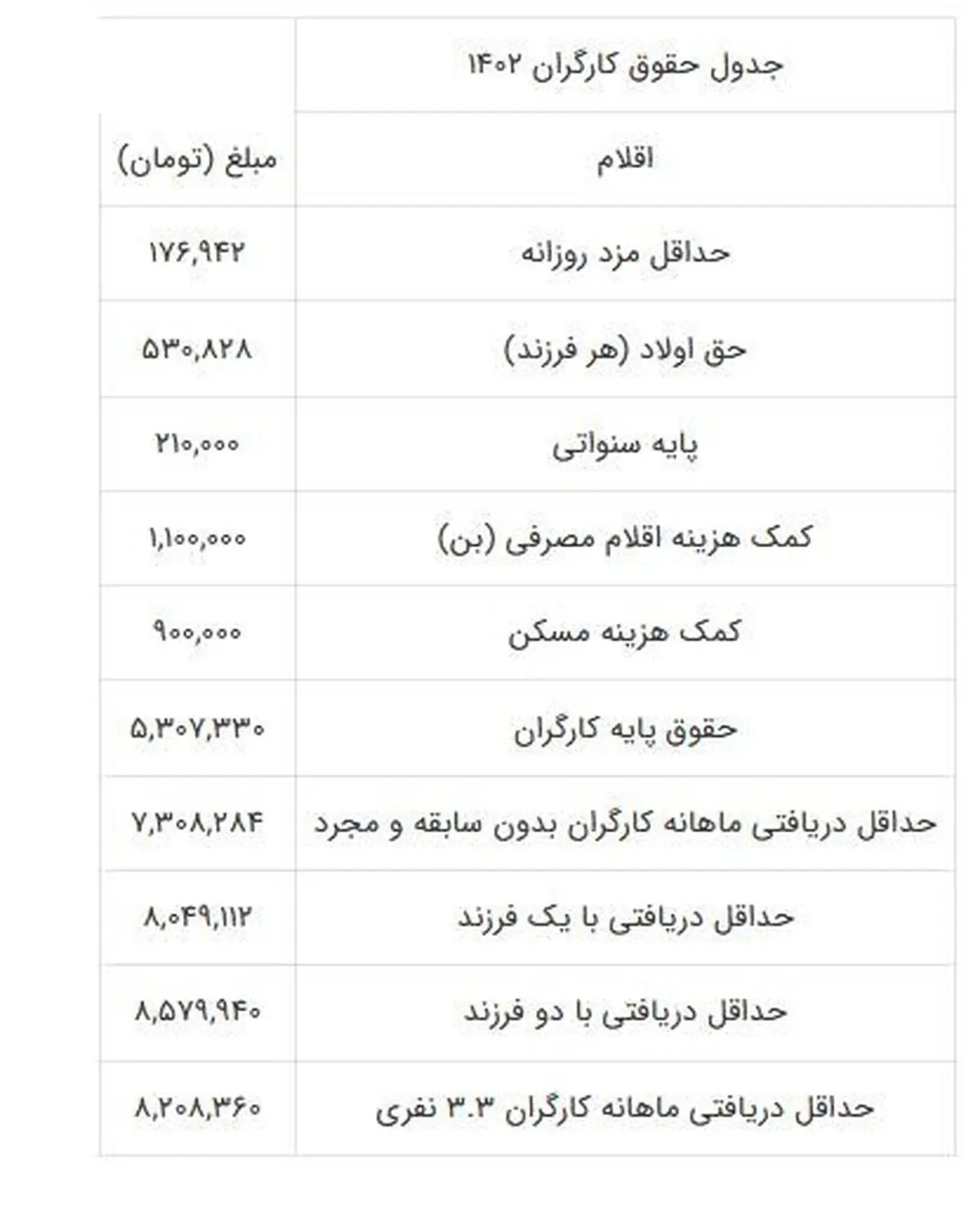 حقوق