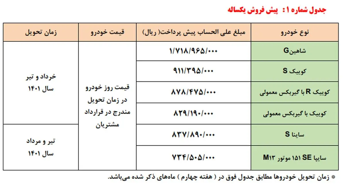 پیش-فروش-سایپا