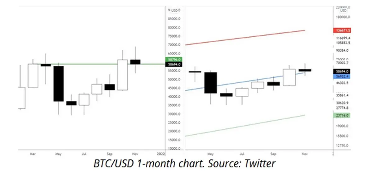 BTC Trading-4