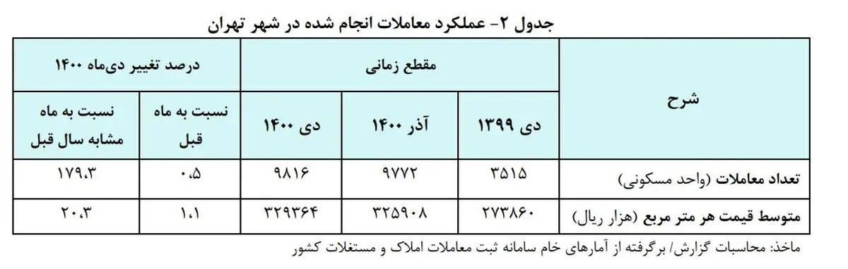 مسکن+