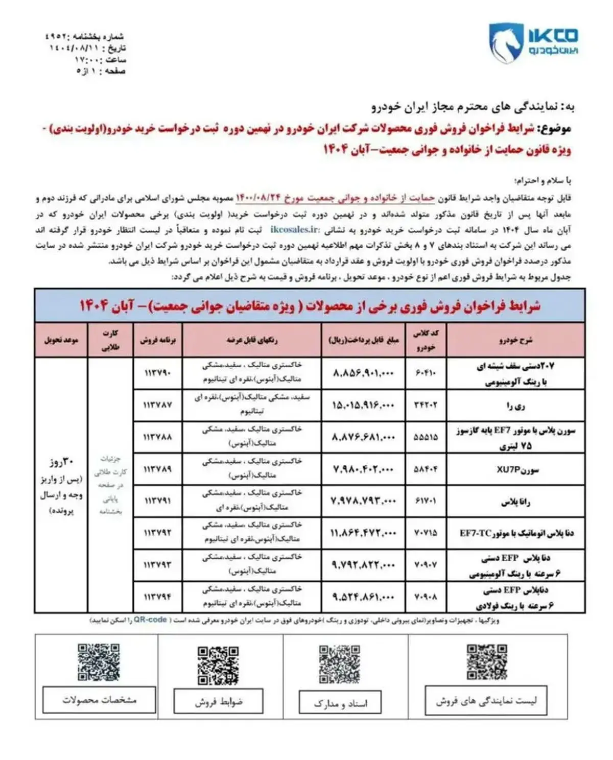 جزئیات جدید از فروش ویژه ایران‌خودرو برای مادران