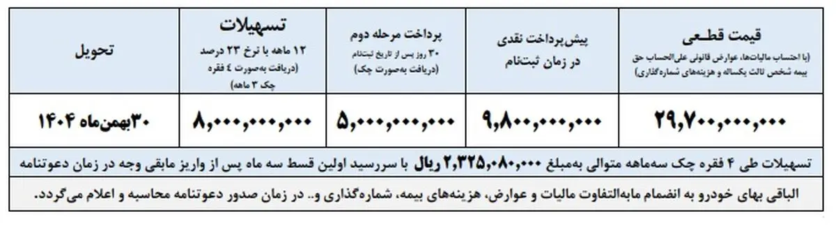 فروش فوتون اتوماتیک با شرایطی بسیار مطلوب فروش فوتون اتوماتیک با شرایطی بسیار مطلوب