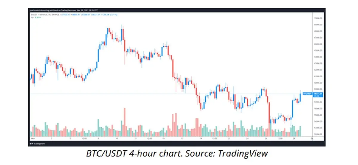 BTC Trading-1