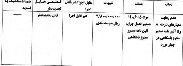 عکس| استقلال و ملوان به دلیل رعایت نکردن معیارهای مجوز حرفه‌ای جریمه شدند!