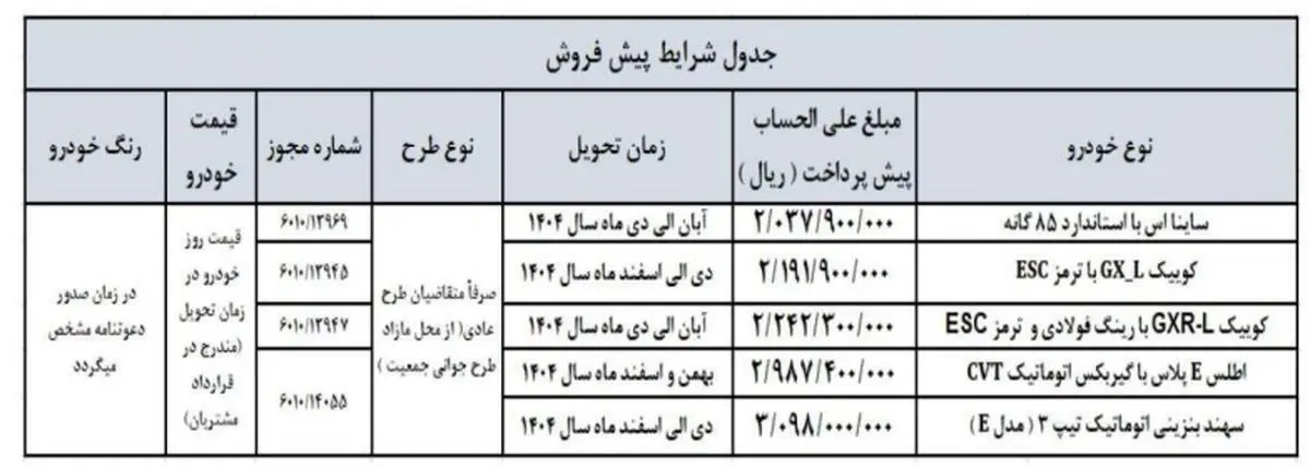 سایپا طرح پیش فروش گذاشت زمان تحویل معلوم نیست کی مُرده کی زنده!